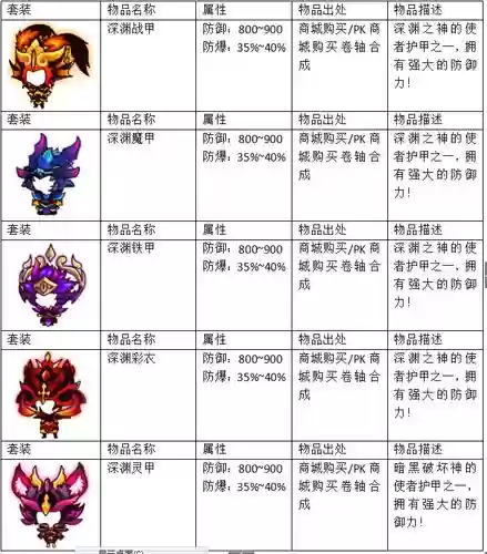 西游大战僵尸2装备怎么打