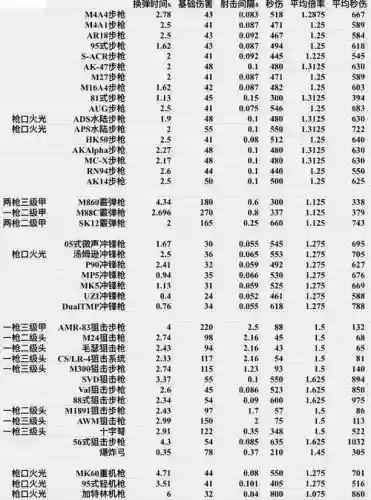 荒野行动武器装备参数_1插图