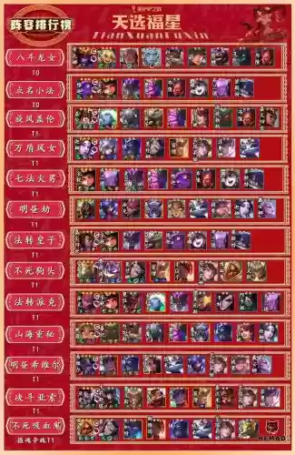 福星阵容10.24