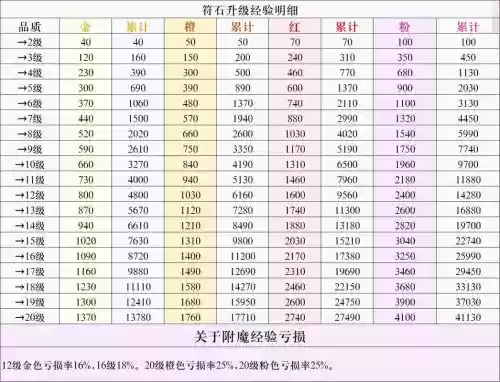 魔力冒险团升级攻略插图1