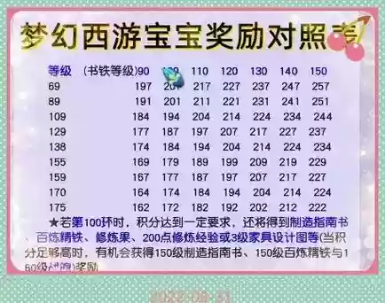 梦幻西游手游跑环奖励在哪里
