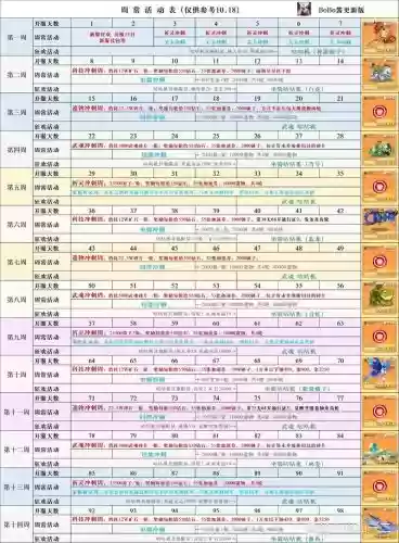 魔力冒险团升级攻略插图