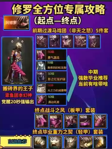 加阿修罗一觉的装备插图