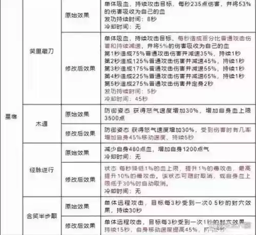 天龙八部三星宿45技能