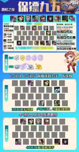 霓虹保镖阵容插图