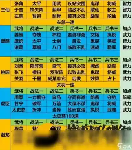 关羽的阵容插图