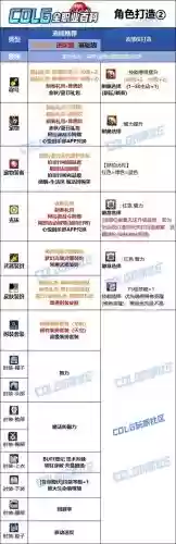 dnf魔女时装技能学什么插图