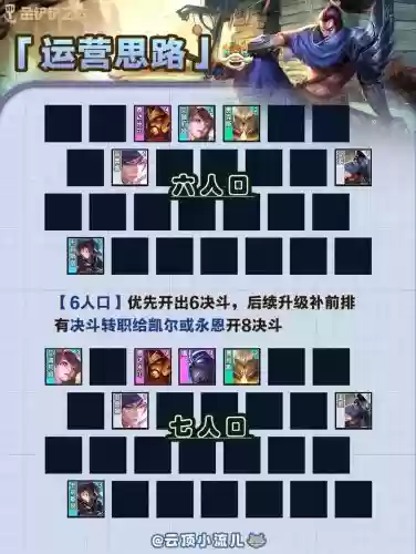 决斗羁绊阵容搭配插图