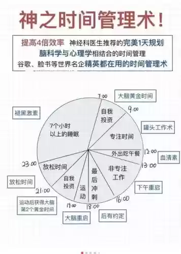 时间空间技能