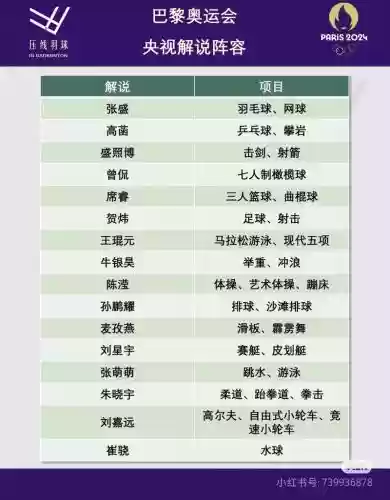 奥运解说阵容