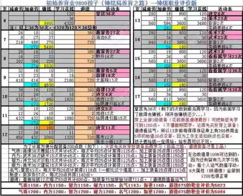 天下三孩子养育攻略插图