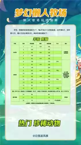 梦幻西游新牧场动物产出插图