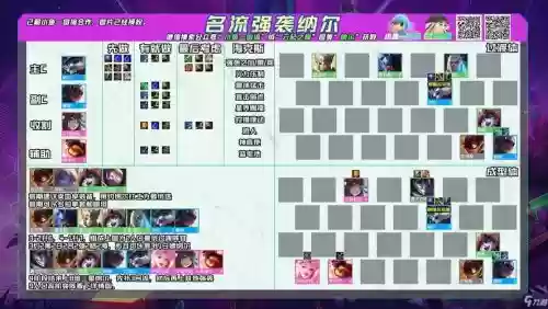 名流推荐阵容插图1