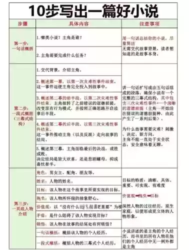 简单写写攻略