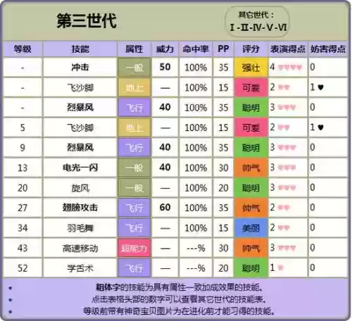 绿宝石493技能机器表