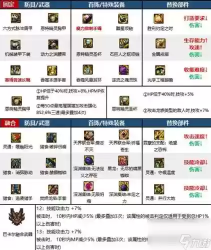 90男气功装备选择