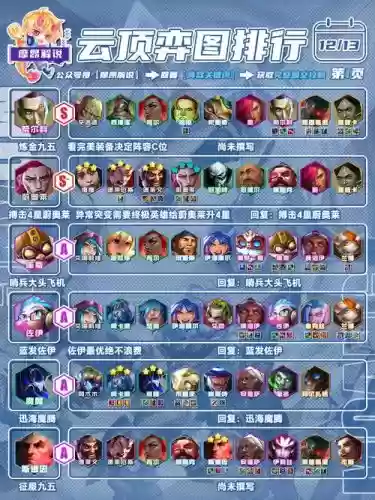 突进流阵容插图1