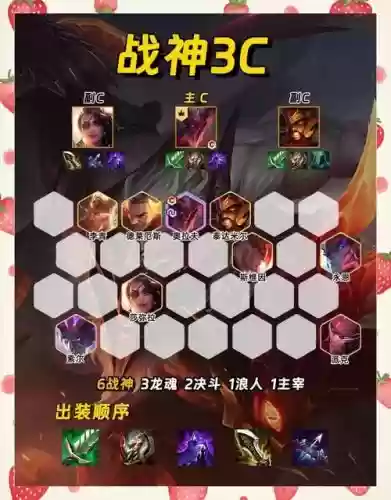 战神篇阵容_1插图
