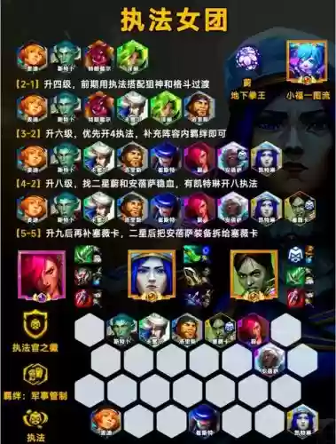 开局什么阵容插图