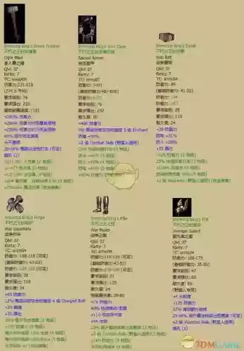暗黑2装备稀有排行榜插图