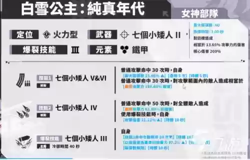 飞车白雪公主什么技能插图