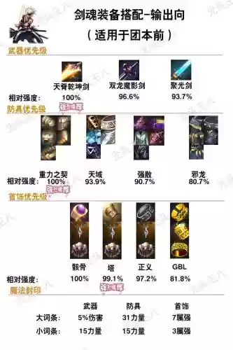 有哪些装备是加1-45技能的插图