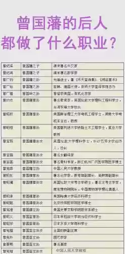 曾国藩人才阵容