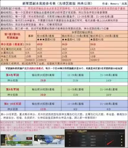 魔域9星副本走位攻略