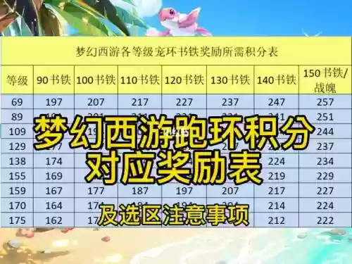 梦幻西游正常出师奖励，2021梦幻最新出师奖励等级插图1