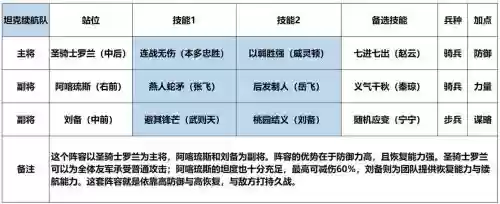 同人三国志刘备传攻略，同人三国志刘备传人物培养