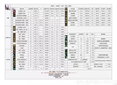 dnf单机一键端装备代码，dnf 一键端