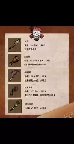饥荒老麦造武器，饥荒老麦使用技巧插图