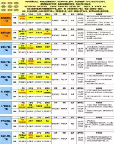 火影新世代决斗阵容搭配，火影忍者新世代阵容搭配
