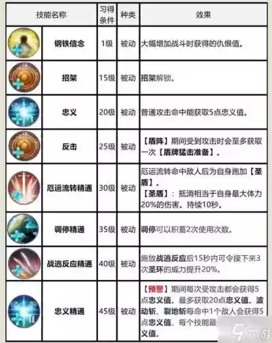 骑士技能最终幻想14，最终幻想14骑士技能搭配插图