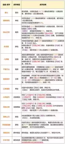天龙八部新逍遥武器属性，天龙八部新逍遥武器属性怎么选插图