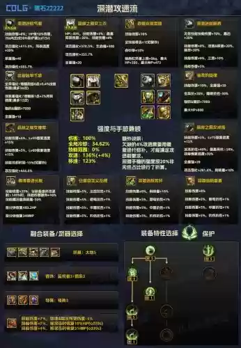 dnf90级爆伤追加的装备，dnf爆伤追加什么意思插图