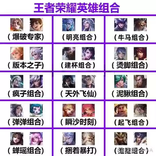 荣耀王者最好阵容搭配，王者荣耀阵容推荐插图1