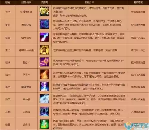 寻仙群攻技能最多的，寻仙 技能插图1