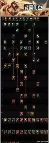 dnf驱魔火焰技能补丁，dnf2021驱魔插图1