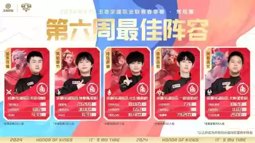 kpl大神阵容搭配，kpl最强阵容配合插图1