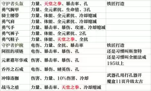 暗黑3圣教军攻略，暗黑3 圣教军厉害吗插图