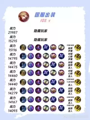 妲己无限火力阵容搭配装备插图
