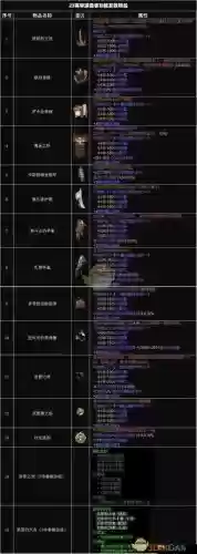 暗黑3旧装备，暗黑3装备能卖钱吗插图