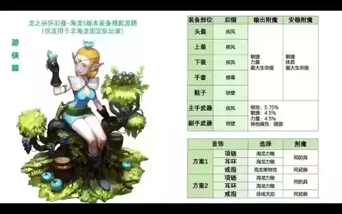 龙之谷s级装备上10，龙之谷装备提升插图