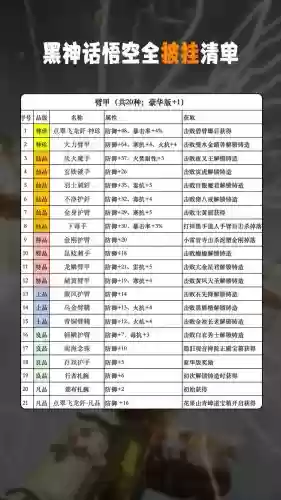 圣物装备可交易，圣物装备怎么处理插图