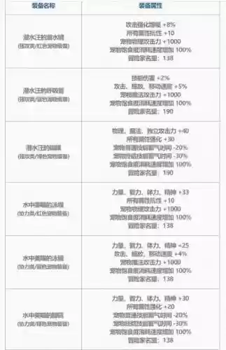 dnfpk宠物装备选择，dnf2021宠物装备怎么选插图1