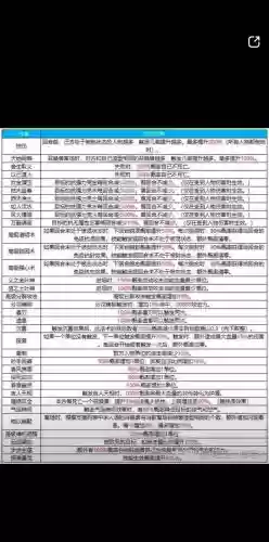 大话2觉醒技能意思