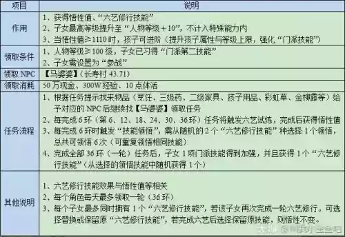 梦幻西游六艺技能答题,梦幻西游六艺技能答题攻略插图 梦幻西游六艺技能答题,梦幻西游六艺技能答题攻略插图