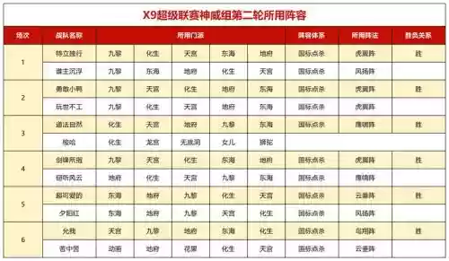 梦幻千亿阵容搭配