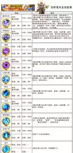羁绊觉醒技能介绍插图